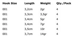 Spro Round Jigheads - Hook Size 1 -Spro 65eb9c6c8771f951