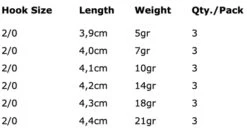 Spro Round Jigheads HD - Hook Size 2/0 5 Spro Round Jigheads HD - Hook Size 2/0 -Spro 8ef3c1fd13885319