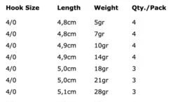 Spro Round Jigheads - Hook Size 4/0 -Spro abc818bf2a1b03f0