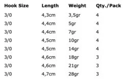 Spro Round Jigheads - Hook Size 3/0 -Spro ad36f031b01dbf76