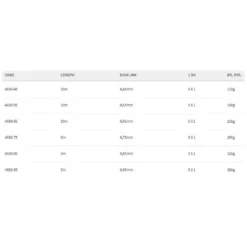 Spro 100% Fluorocarbon 5 M -Spro spro 100 fluorocarbon 5 m 2