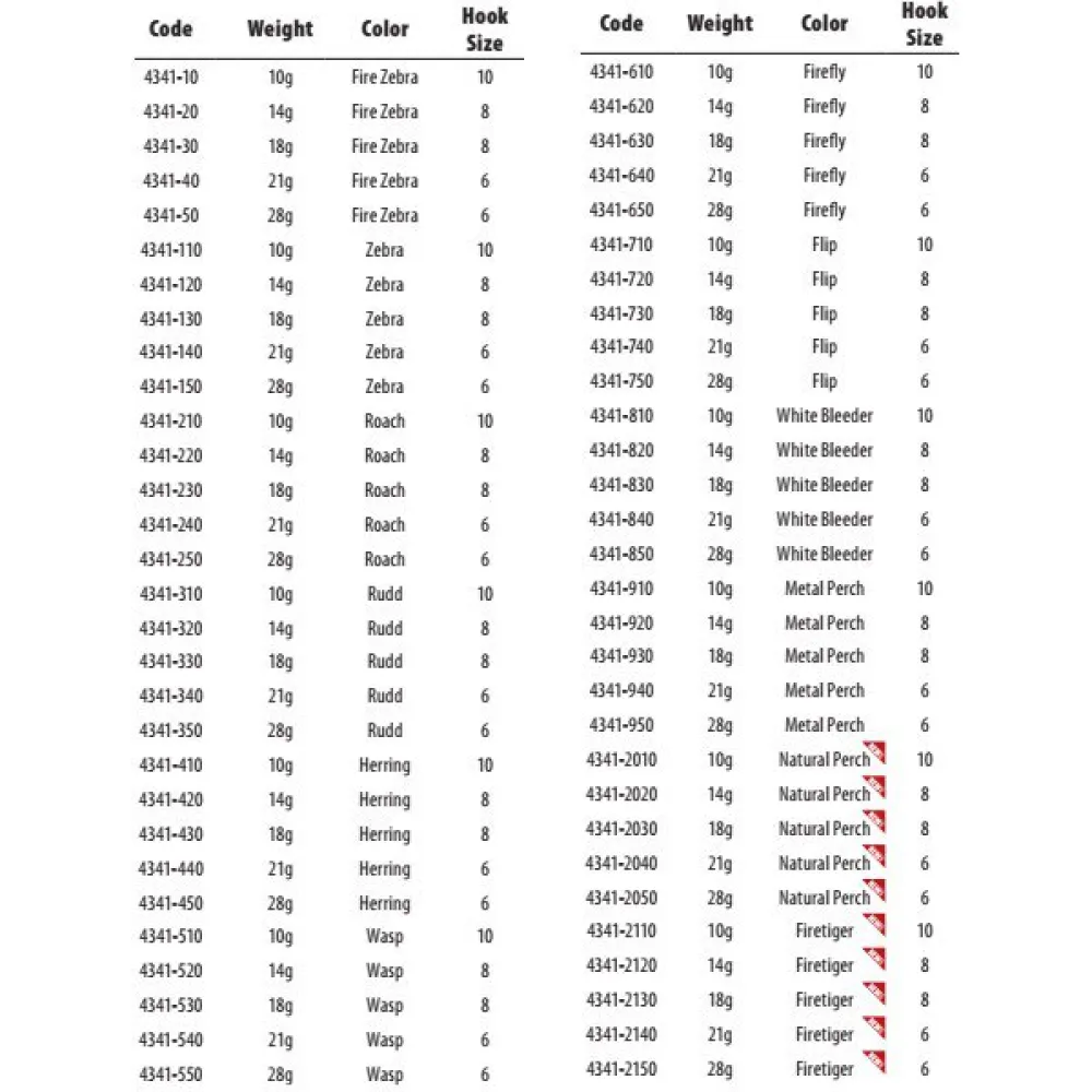 Spro ASP Lipless Crankbait 35g 3 Spro ASP Lipless Crankbait 35g - Image 3