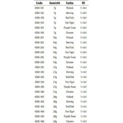 Spro Cast´X Pilker Jig 28g -Spro spro castx pilker jig 28g 2