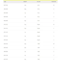 Spro Classic Spoon 2.5g -Spro spro classic spoon 2.5g 2