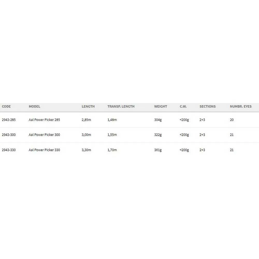 Spro Classica Aal Power Carpfishing Rod 2 Spro Classica Aal Power Carpfishing Rod - Image 2