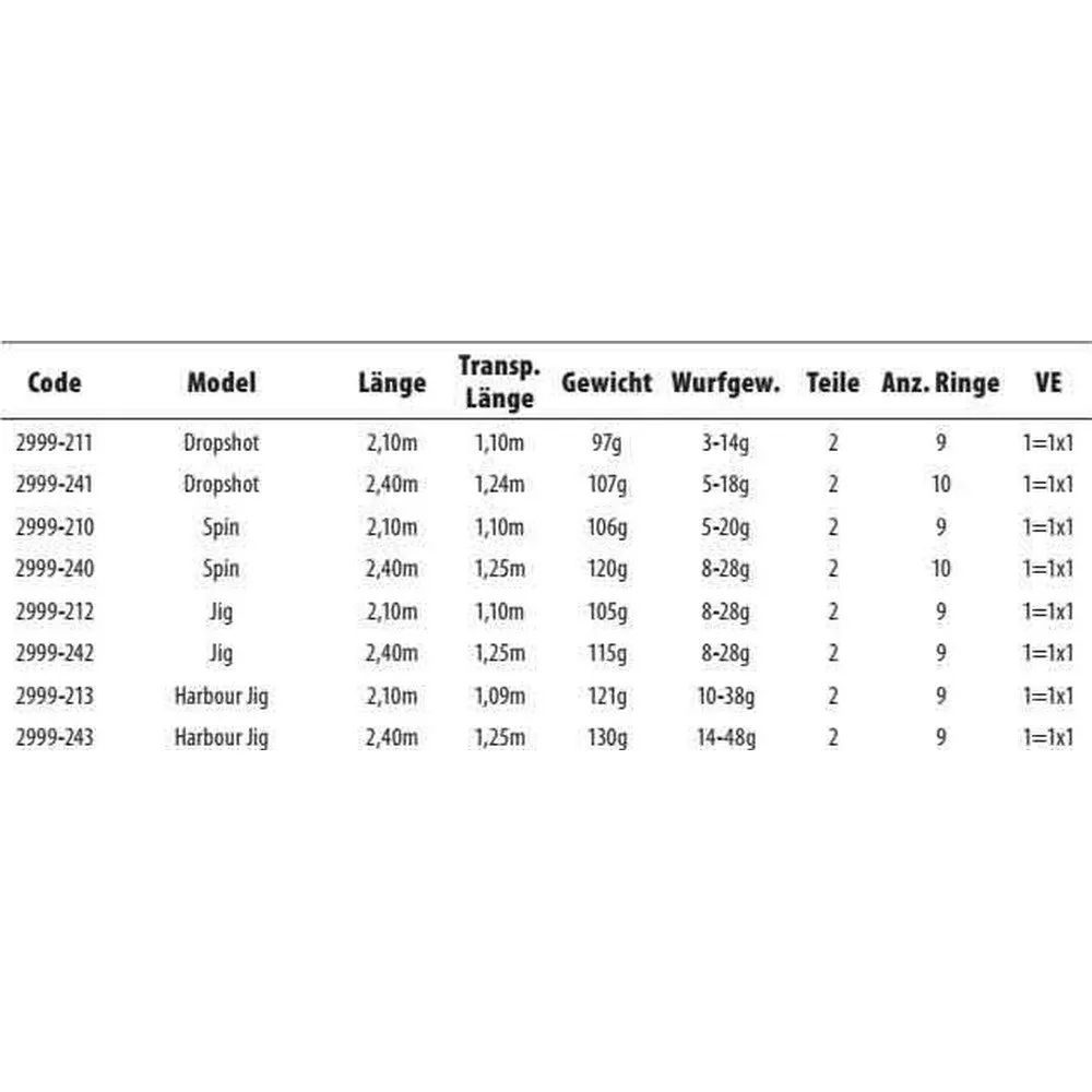 Spro Concept Harbour Spinning Rod 2 Spro Concept Harbour Spinning Rod - Image 2