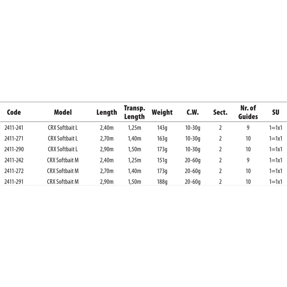 Spro CRX Softbait Spinning Rod 2 Spro CRX Softbait Spinning Rod - Image 2