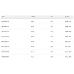 Spro Fine 1X19W Leader 20 Cm -Spro spro fine 1x19w leader 20 cm 2