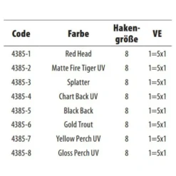 Spro Floating Crankbait 50 Mm -Spro spro floating crankbait 50 mm 2