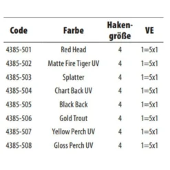 Spro Floating Minnow 100 Mm -Spro spro floating minnow 100 mm 2