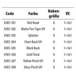 Spro Floating Minnow 65 Mm -Spro spro floating minnow 65 mm 2