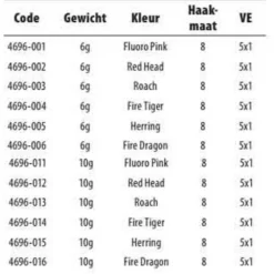 Spro FS Scouta 6g Lipless Crankbait -Spro spro fs scouta 6g lipless crankbait 2