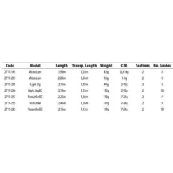 Spro -Spro spro fsi light baitcasting rod 1