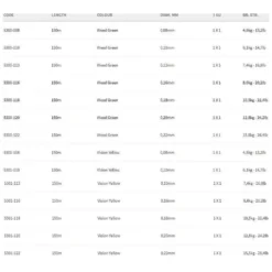 Spro Got Braid! Braided Line 150 M -Spro spro got braid braided line 150 m 2