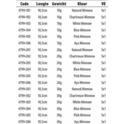 Spro Gutsbait Salt! Soft Lure 105 Mm 10g -Spro spro gutsbait salt soft lure 105 mm 10g 2