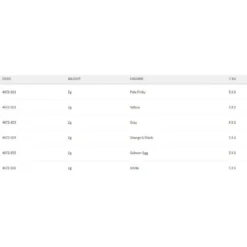 Spro Hard Camola Sinking Swimbait 5 Spro Hard Camola Sinking Swimbait -Spro spro hard camola sinking swimbait 2