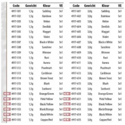 Spro Incy Spin Spoon 2.5g -Spro spro incy spin spoon 2.5g 2