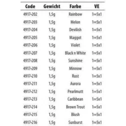 Spro Incy Spoon 1.5g 5 Spro Incy Spoon 1.5g -Spro spro incy spoon 1.5g 2