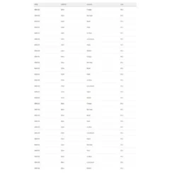 Spro Iris Pop-Eye Soft Lure 140 Mm -Spro spro iris pop eye soft lure 140 mm 2