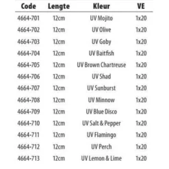 Spro Iris Popeye Soft Lure 120 Mm 5 Spro Iris Popeye Soft Lure 120 Mm -Spro spro iris popeye soft lure 120 mm 2