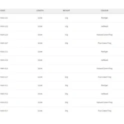 Spro Iris The Frog 100 Mm Soft Lure -Spro spro iris the frog 100 mm soft lure 2