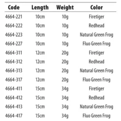 Spro Iris The Frog 150 Mm Soft Lure 5 Spro Iris The Frog 150 Mm Soft Lure -Spro spro iris the frog 150 mm soft lure 2