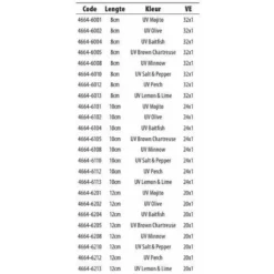Spro Iris The Shad Soft Lure 120 Mm 20 Units -Spro spro iris the shad soft lure 120 mm 20 units 2