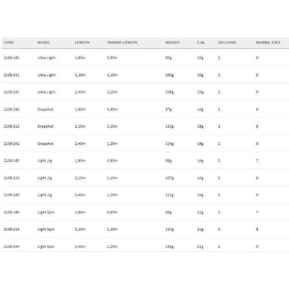 Spro Litz Light Jigging Rod 2 Spro Litz Light Jigging Rod - Image 2