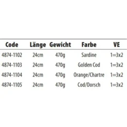 Spro Mega Shad Soft Lure 470g 5 Spro Mega Shad Soft Lure 470g -Spro spro mega shad soft lure 470g 2