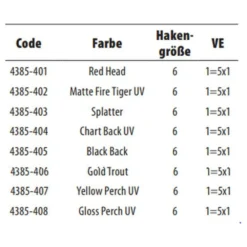 Spro Minnow 80 Mm -Spro spro minnow 80 mm 2