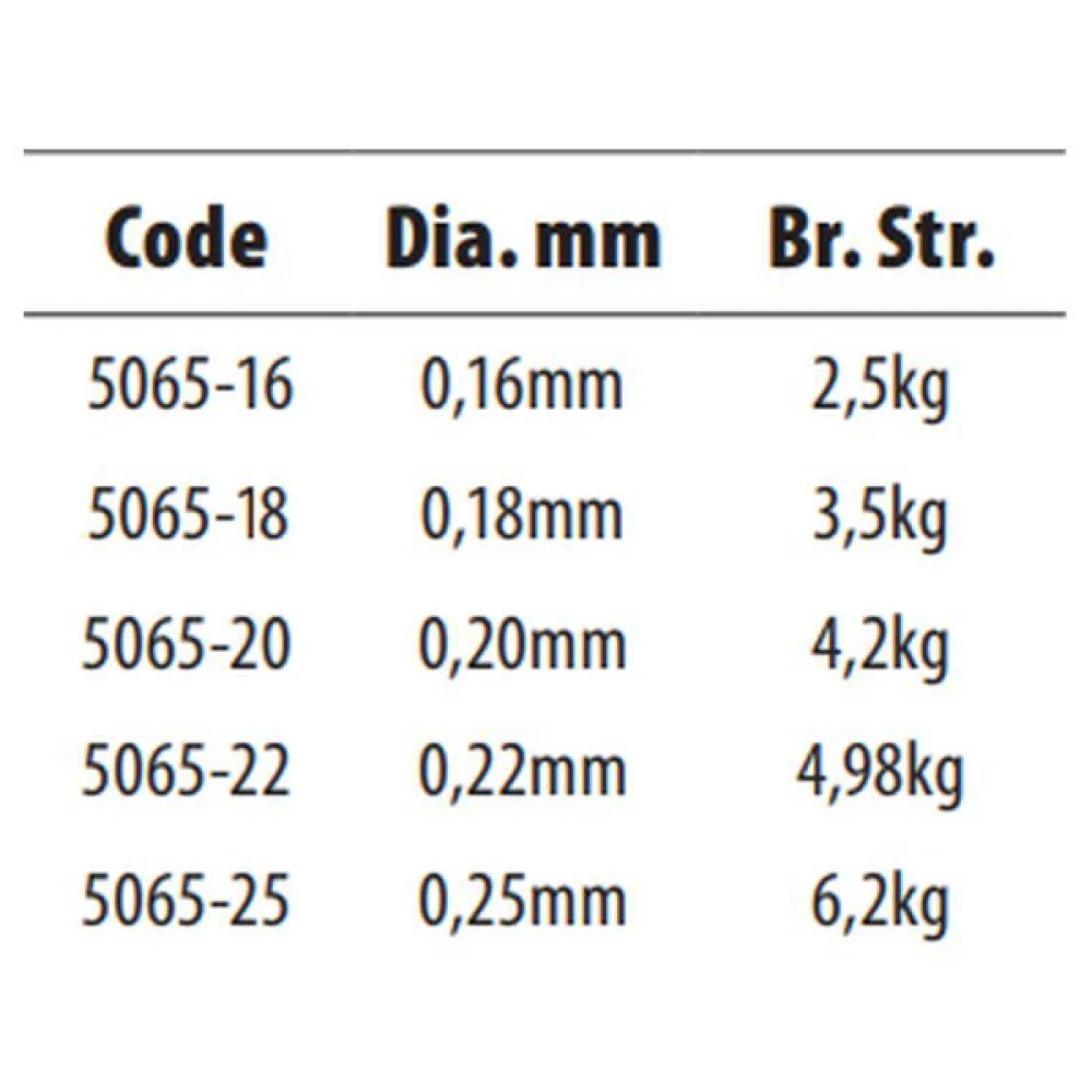 Spro Monofilament 200 M 2 Spro Monofilament 200 M - Image 2
