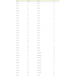 Spro Pilk´O Pilker Jig 200g -Spro spro pilko pilker jig 200g 2