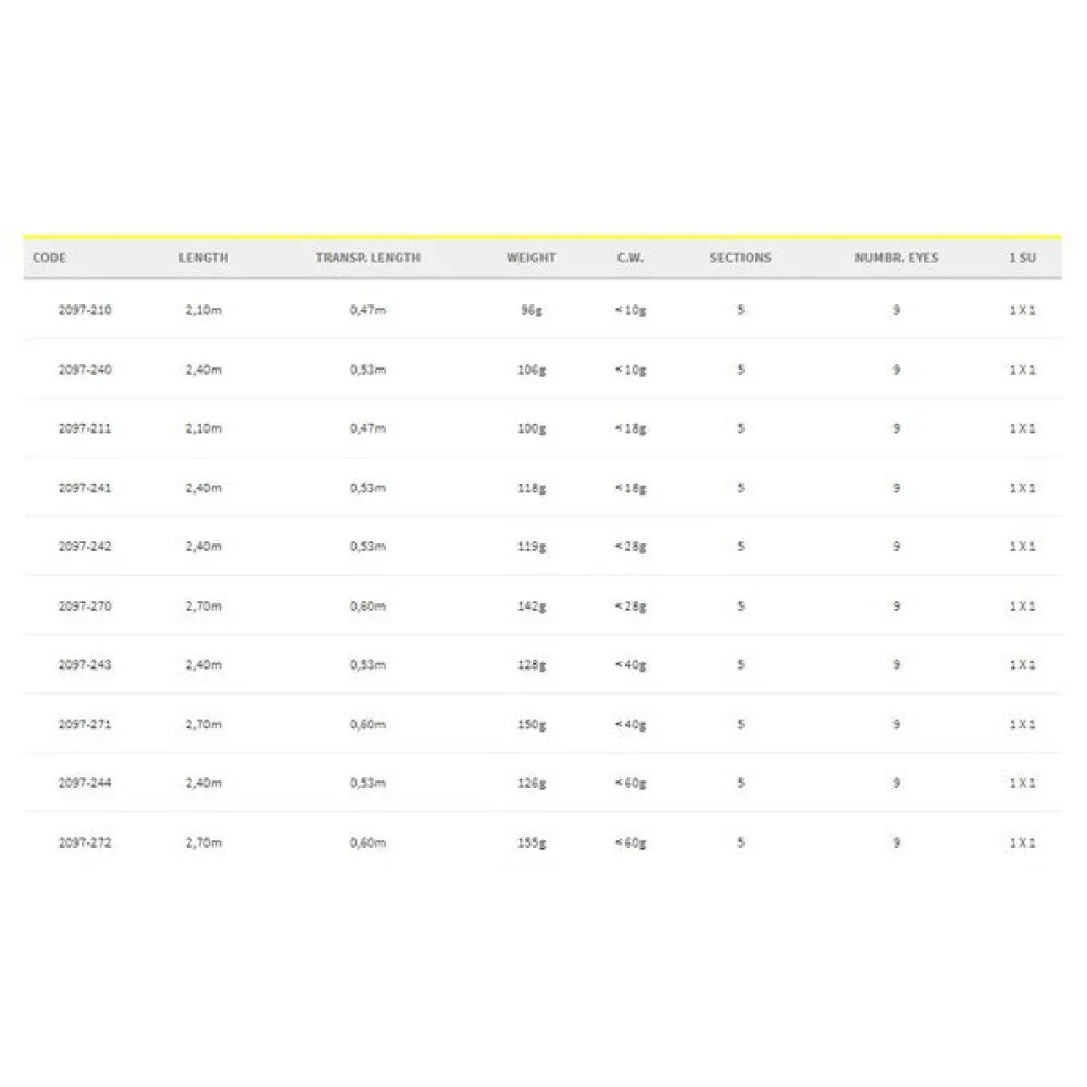 Spro Plus 5 Micro Spinning Rod 2 Spro Plus 5 Micro Spinning Rod - Image 2