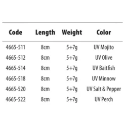 Spro Pop-Eye To Go 80 Mm 13g Soft Lure 5 Spro Pop-Eye To Go 80 Mm 13g Soft Lure -Spro spro pop eye to go 80 mm 13g soft lure 2