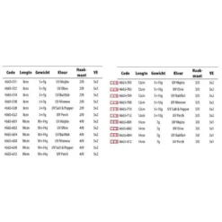 Spro Pop-Eye To Go Soft Lure 140 Mm 7g -Spro spro pop eye to go soft lure 140 mm 7g 2