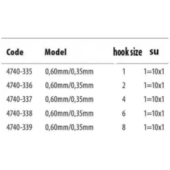 Spro Salt Plastic Specialist Tied Hook -Spro spro salt plastic specialist tied hook 2