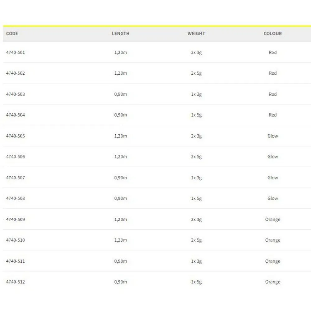 Spro Salt Twister Soft Lure 2 Spro Salt Twister Soft Lure - Image 2