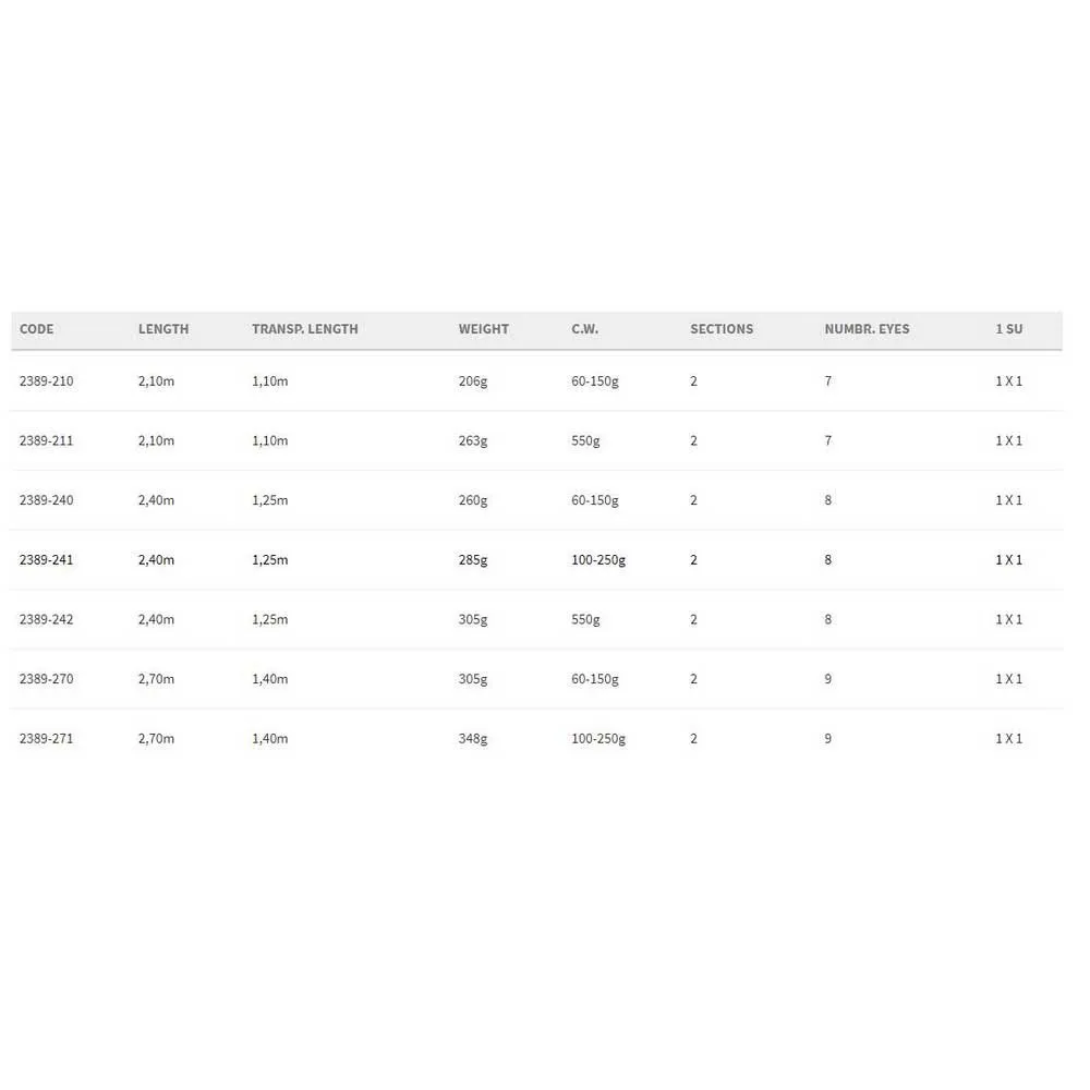 Spro Saltix Bottom Shipping Rod 2 Spro Saltix Bottom Shipping Rod - Image 2