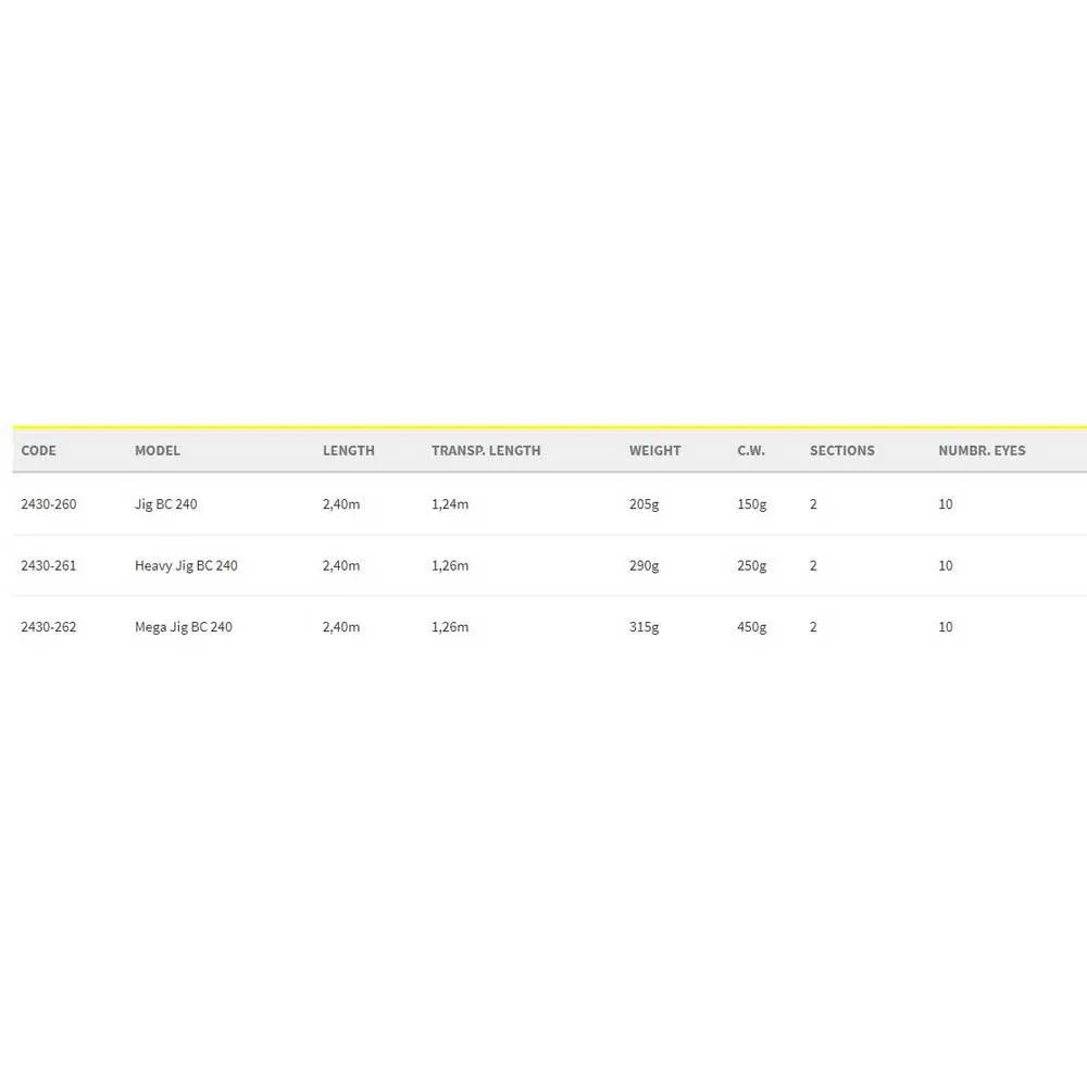 Spro SB Nano BC Jigging Rod 2 Spro SB Nano BC Jigging Rod - Image 2