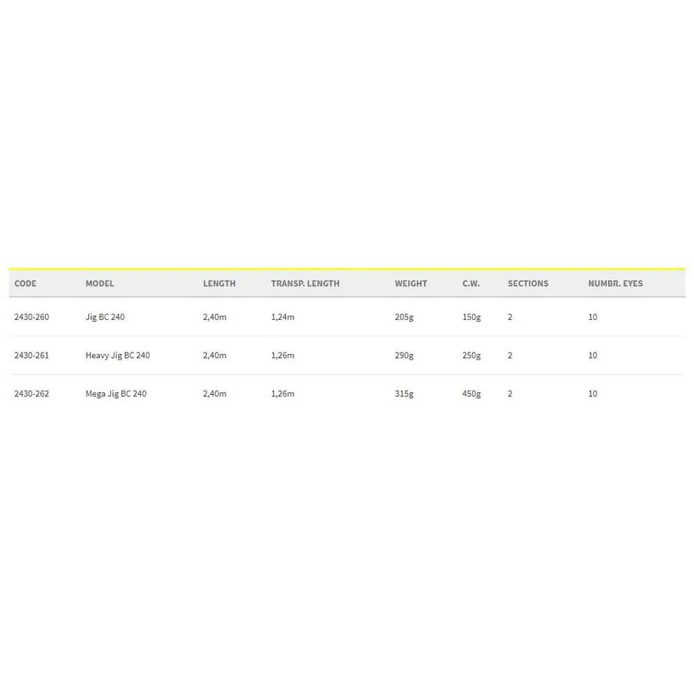 Spro SB Nano Heavy BC Jigging Rod 2 Spro SB Nano Heavy BC Jigging Rod - Image 2