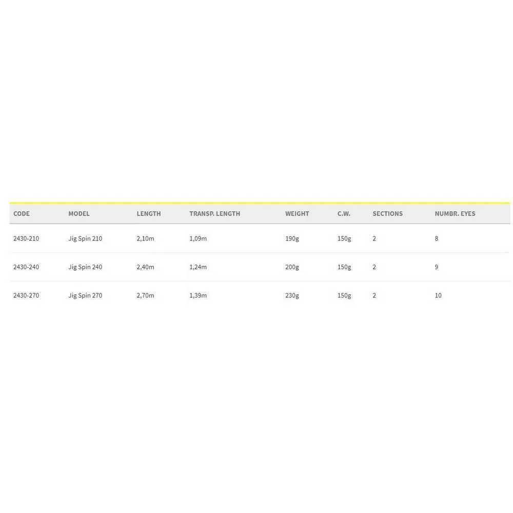 Spro SB Nano Jigging Rod 2 Spro SB Nano Jigging Rod - Image 2