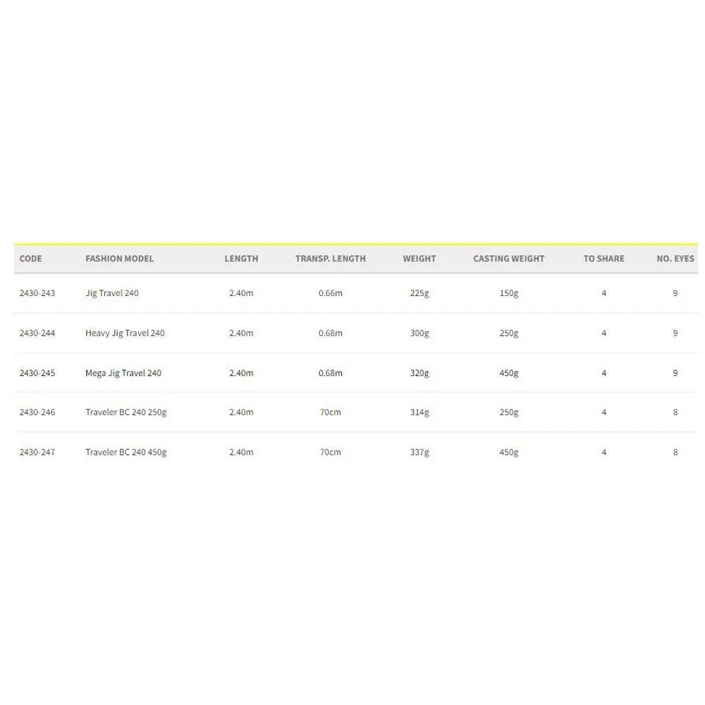 Spro SB Nano Mega Travel BC Jigging Rod 2 Spro SB Nano Mega Travel BC Jigging Rod - Image 2