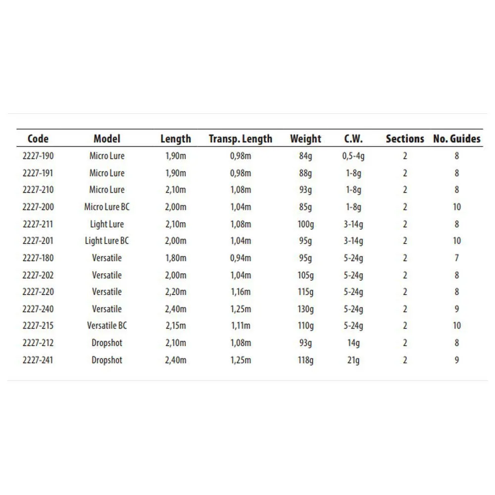 Spro Skillz V2 Light Lure Spinning Rod 2 Spro Skillz V2 Light Lure Spinning Rod - Image 2