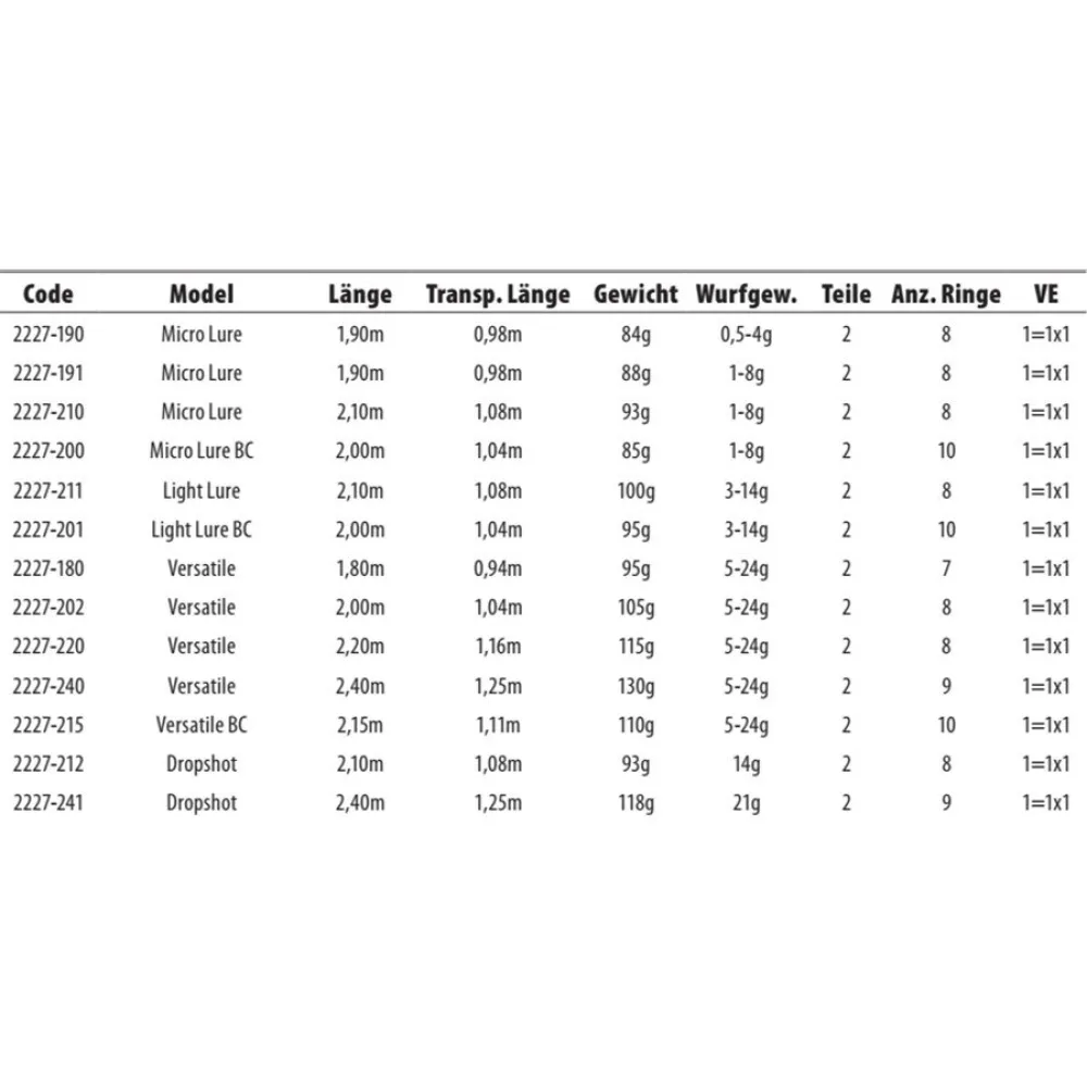 Spro Skillz V2 Versatile Baitcasting Rod 2 Spro Skillz V2 Versatile Baitcasting Rod - Image 2
