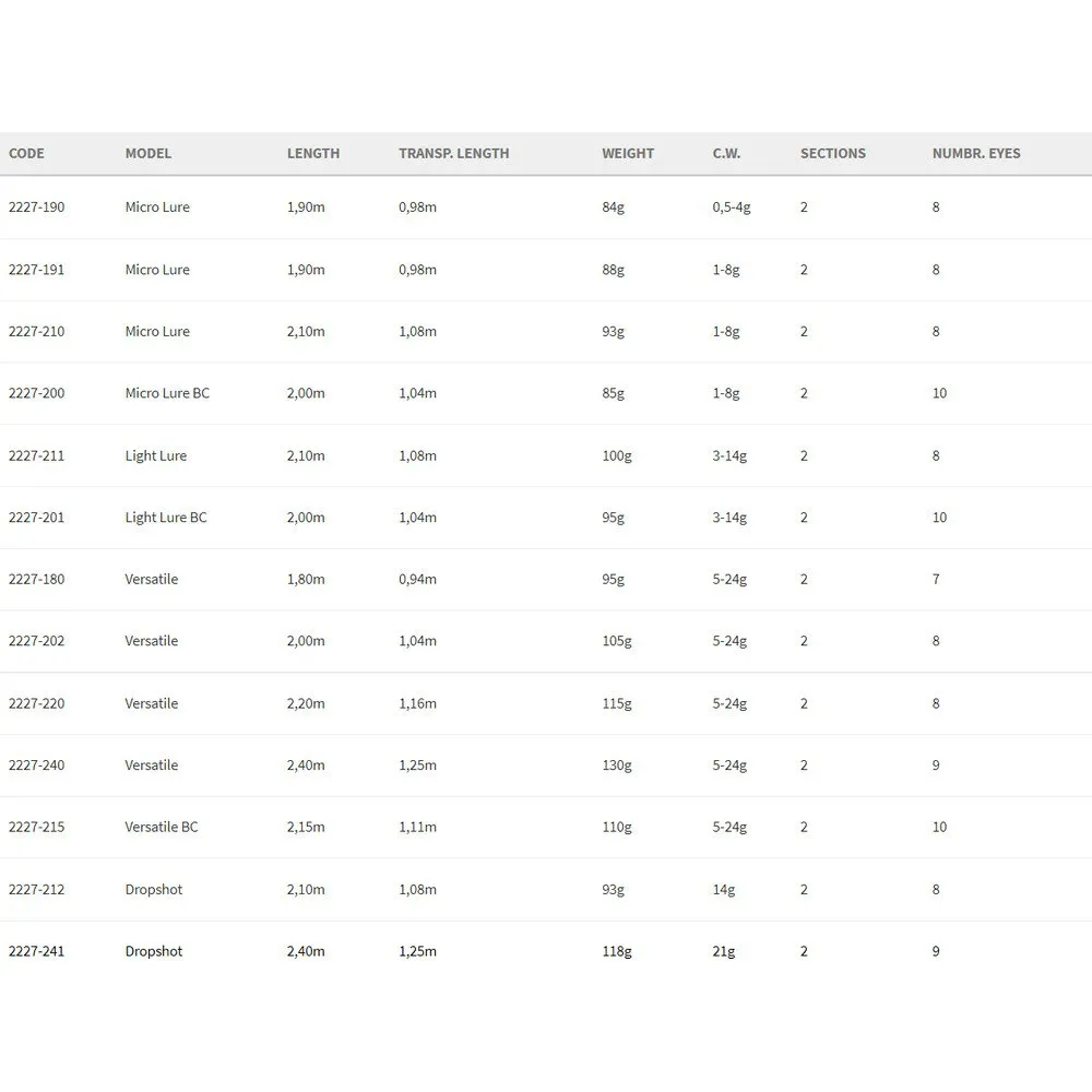 Spro Skillz V2 Versatile Spinning Rod 2 Spro Skillz V2 Versatile Spinning Rod - Image 2