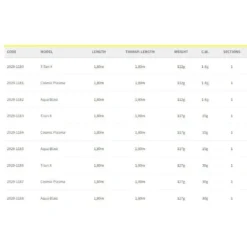 Spro -Spro spro solidz 2.0 cosmic plasma spinning rod 1