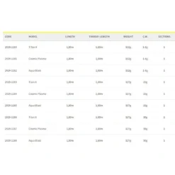 Spro -Spro spro solidz 2.0 titan x spinning rod 1