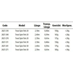 Spro -Spro spro spartan trout tele carpfishing rod 1