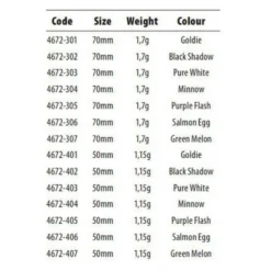 Spro Spiralz Swimbait 50 Mm 1.15g 5 Spro Spiralz Swimbait 50 Mm 1.15g -Spro spro spiralz swimbait 50 mm 1.15g 2