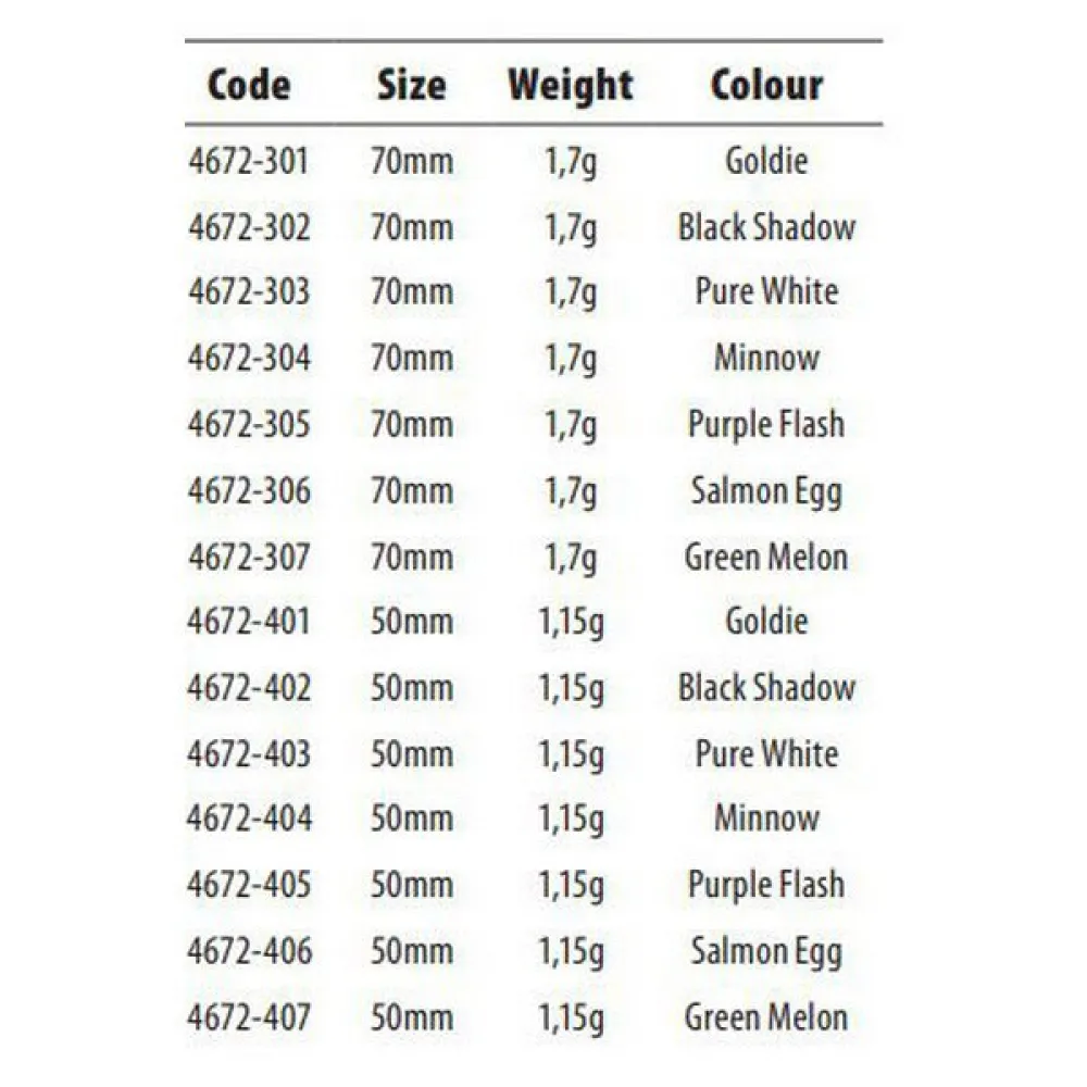 Spro Spiralz Swimbait 50 Mm 1.15g 3 Spro Spiralz Swimbait 50 Mm 1.15g - Image 3